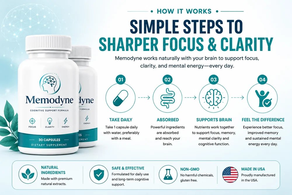 Graphic titled How it works: Simple Steps to Sharper Focus and Clarity with four steps: take daily, absorbed, supports brain and feel the difference